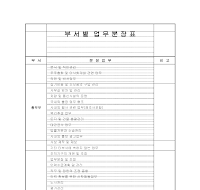 부서별 업무분장표 부서별 업무분장표